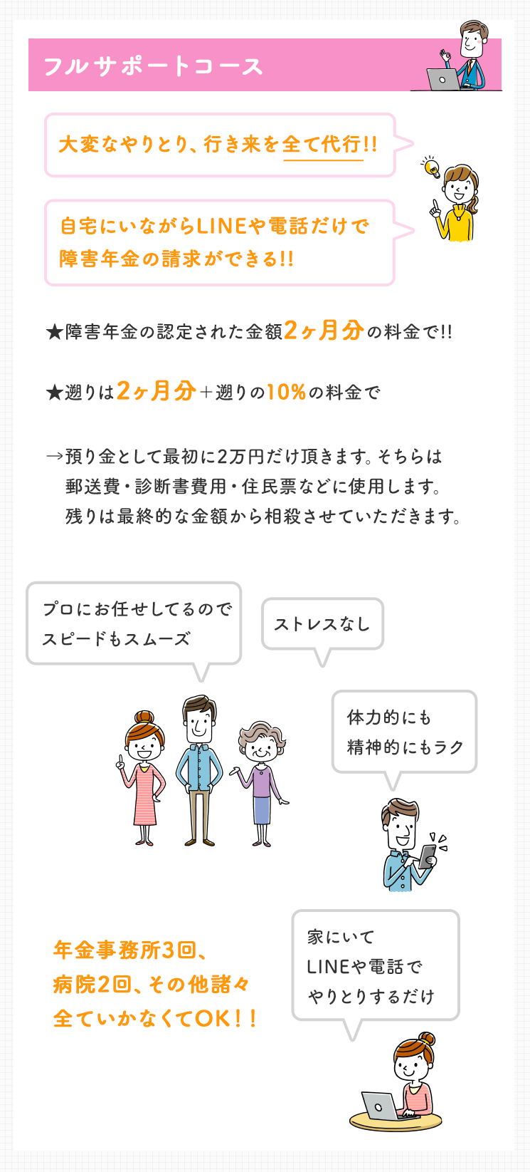 フルサポートコースの特徴
