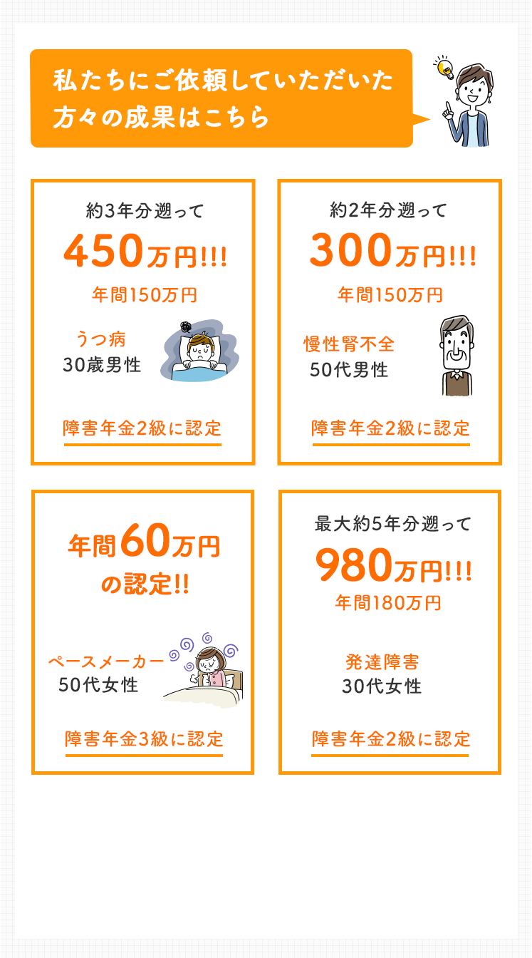 私たちにご依頼していただいた方々の成果はこちら